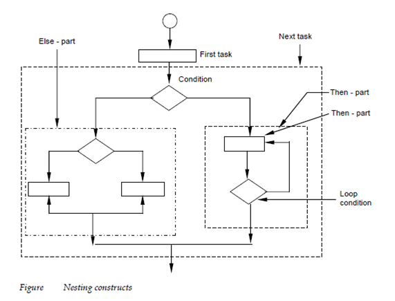 1980_Graphical Design Notation 2.png